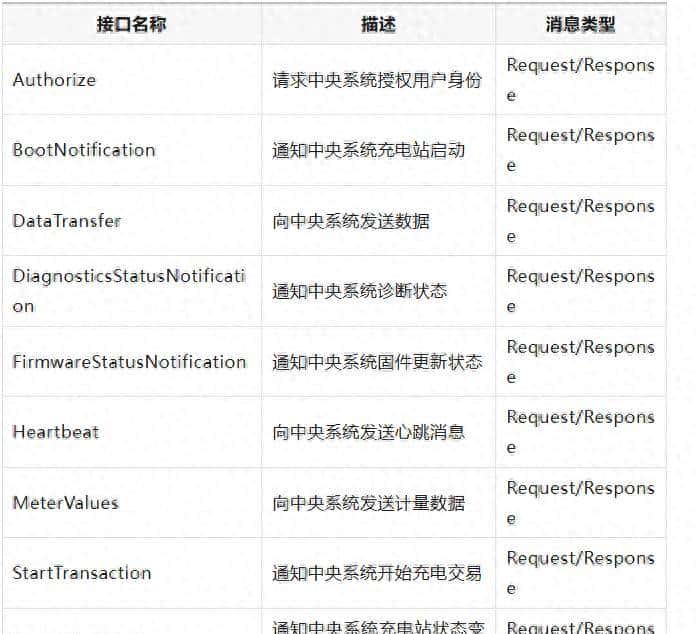 充电桩出海-OCPP系列（一）