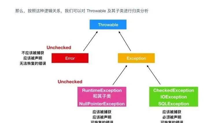 这份大佬整理的图解Java（全彩版）火了，完整PDF开放下载