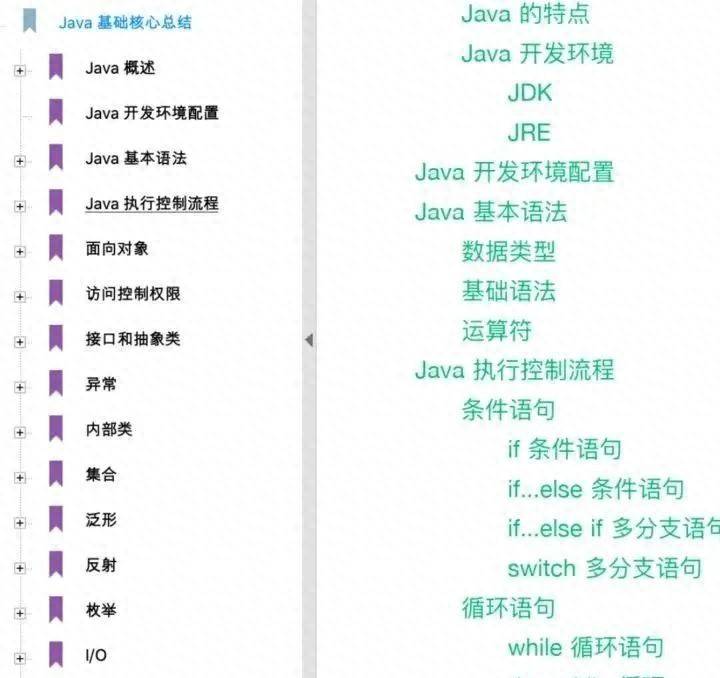 这份大佬整理的图解Java（全彩版）火了，完整PDF开放下载