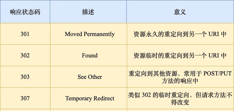 来自腾讯大牛感叹:为啥我的HTTP/1.1这么慢啊