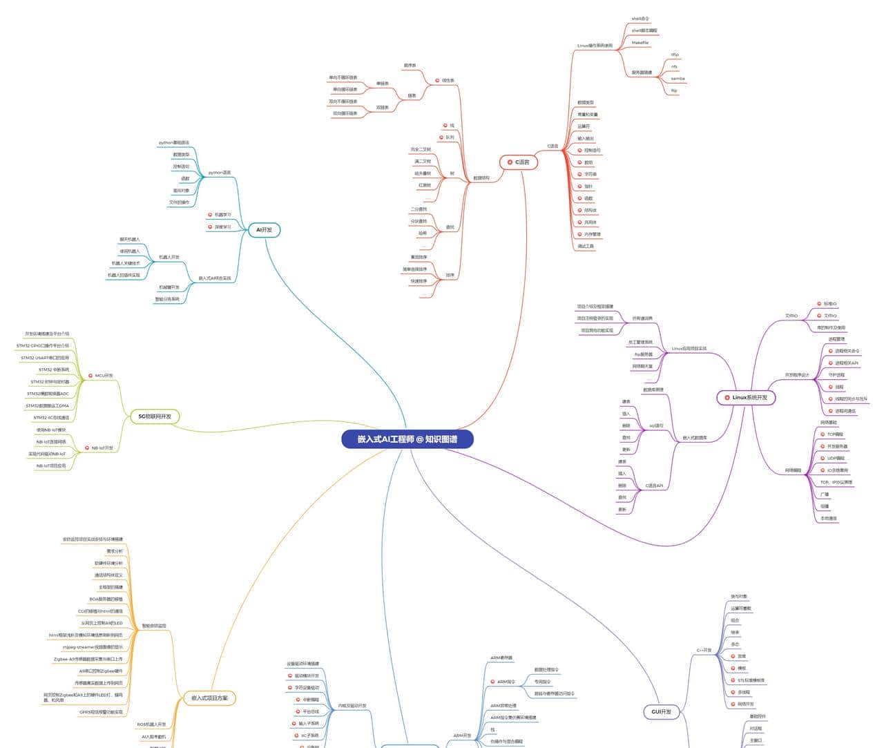 详解STM32中的ADC