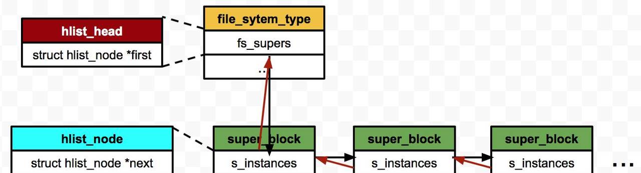 「技术干货」图解虚拟文件系,从VFS到内核系统