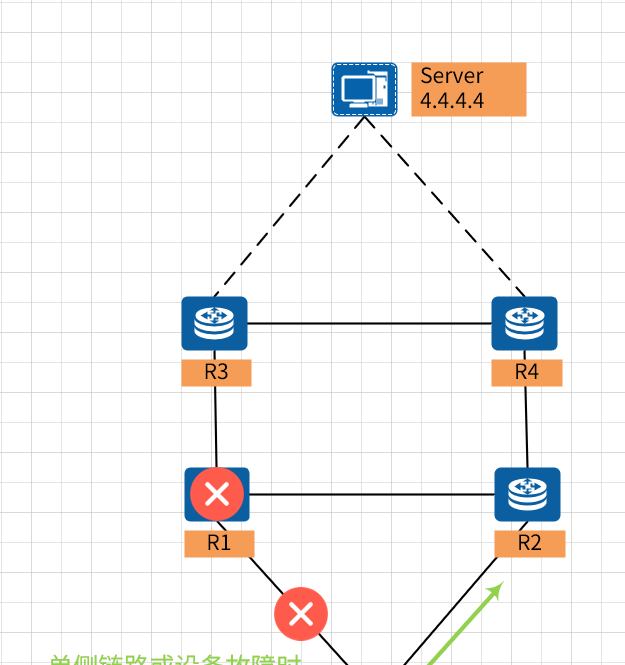 IP路由详解_02：等价路由、高低优先级路由、路由联动（BFD）