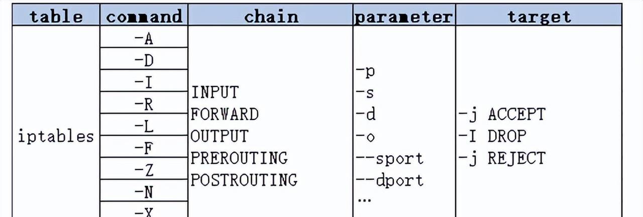 iptables 命令实战详解
