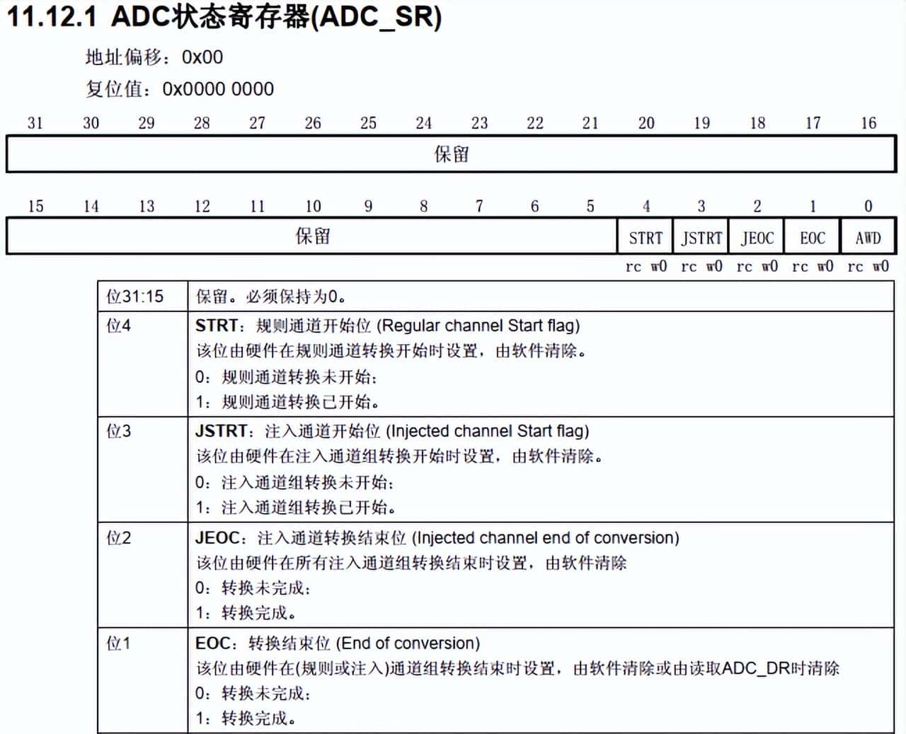 详解STM32中的ADC