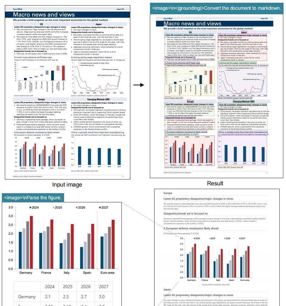 DeepSeek-OCR 是上下文光学压缩多模态识别模型