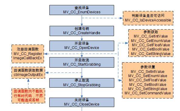 海康工业相机SDK开发介绍