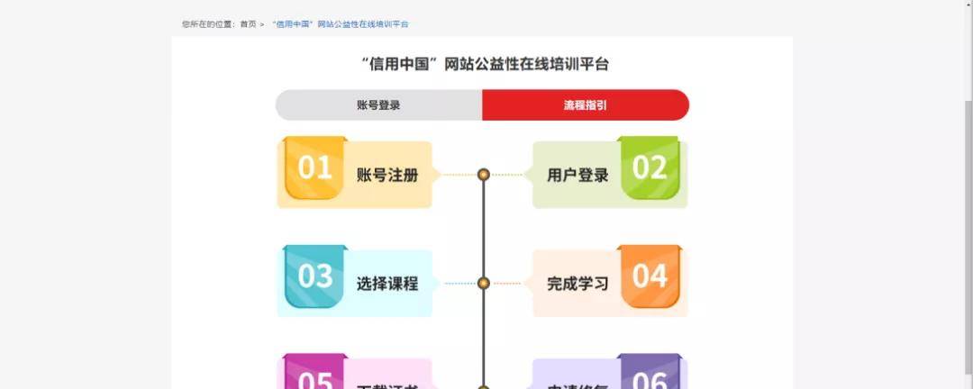 企业失信了,如何修复信用?
