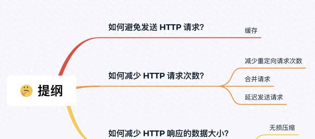 来自腾讯大牛感叹：为啥我的HTTP/1.1这么慢啊