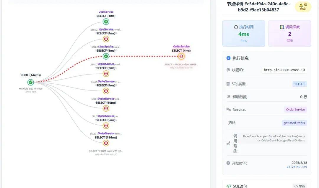 公司自研 SQL 调用树，3 分钟内定位慢 SQL