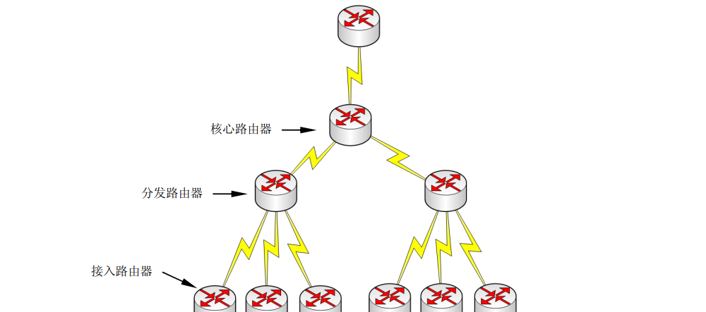 交换机．路由器．防火墙-技术提升【4.8】