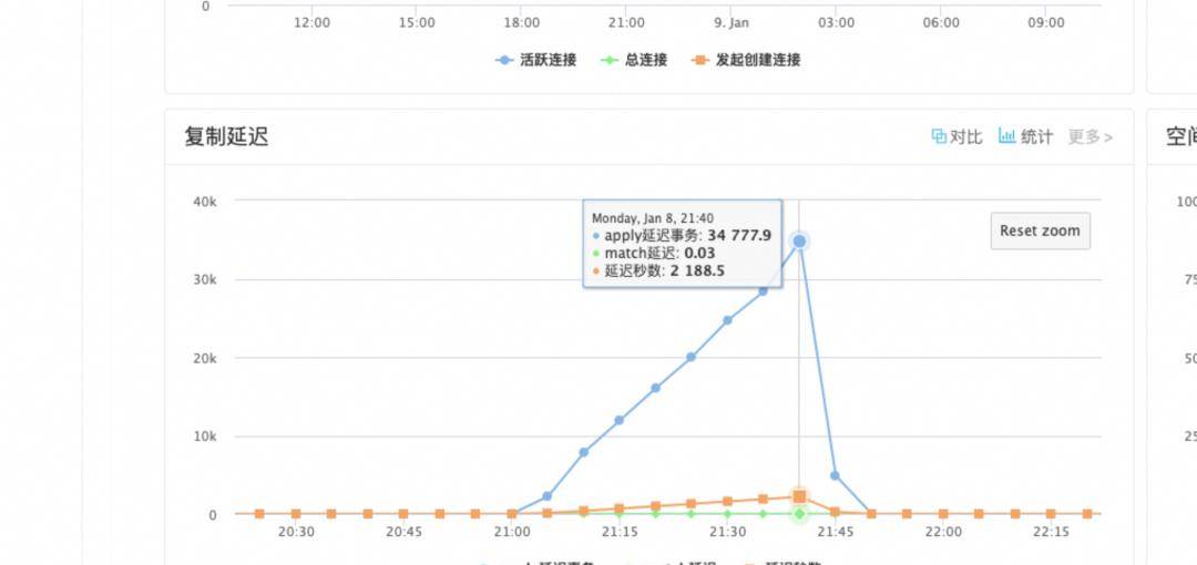 破防了，谁懂啊家人们：记一次 mysql 问题排查