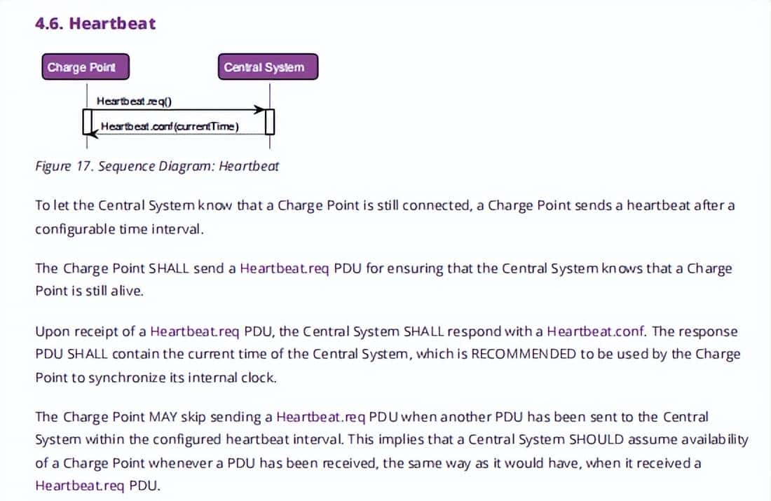 充电桩出海-OCPP系列（一）