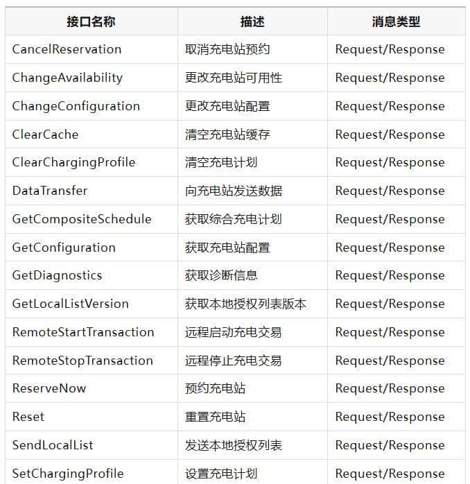 充电桩出海-OCPP系列（一）