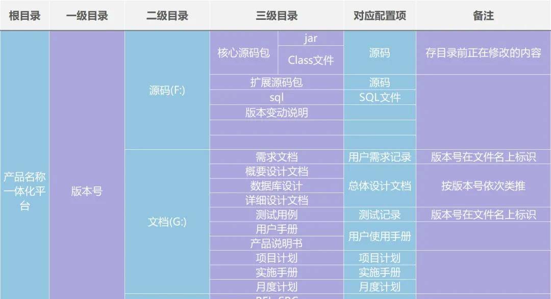 软件研发版本管理规范V5.0