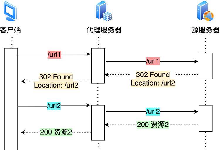 来自腾讯大牛感叹:为啥我的HTTP/1.1这么慢啊