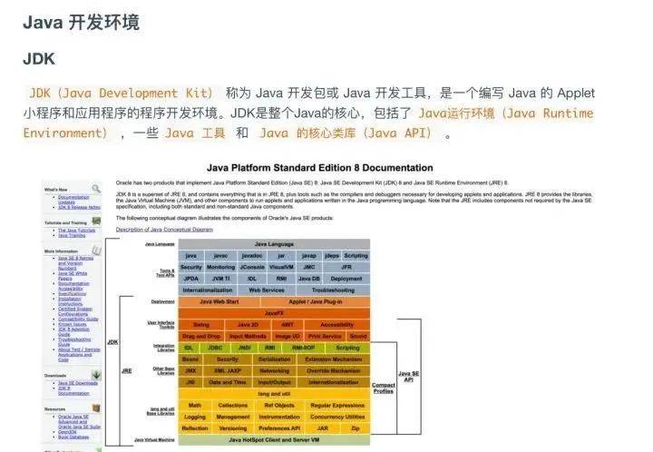 这份大佬整理的图解Java（全彩版）火了，完整PDF开放下载