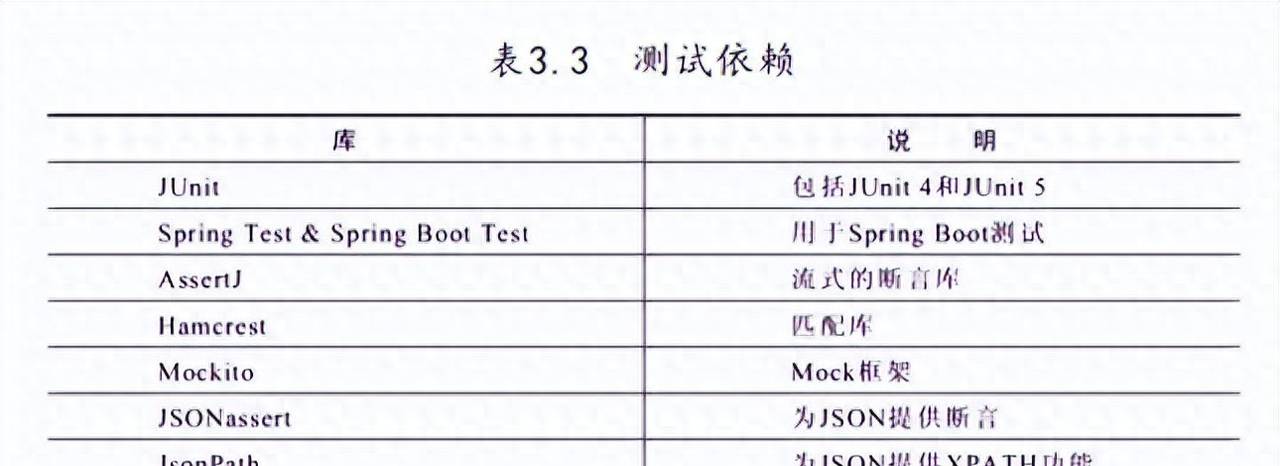 springboot测试与部署！