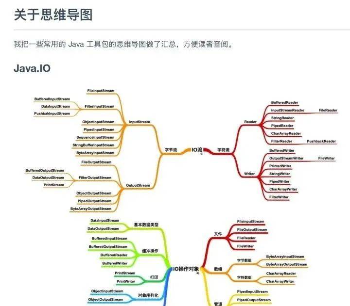 这份大佬整理的图解Java（全彩版）火了，完整PDF开放下载