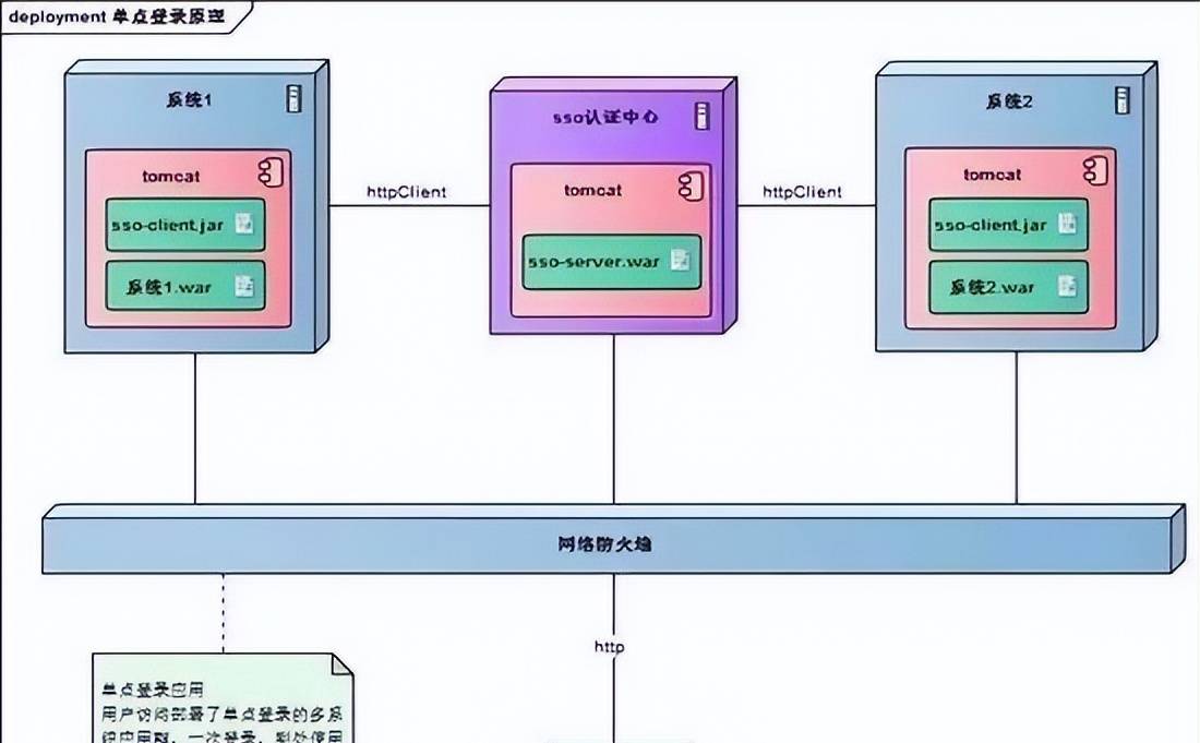 终于有人把 “单点” 登录说清楚了