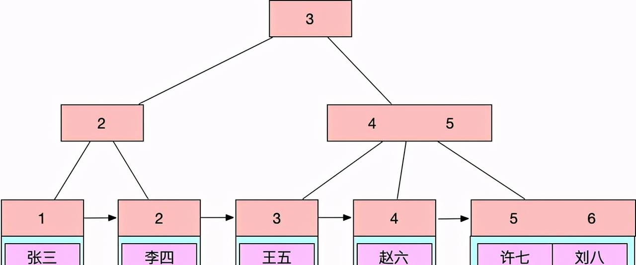 如何干掉系统中的慢 SQL？