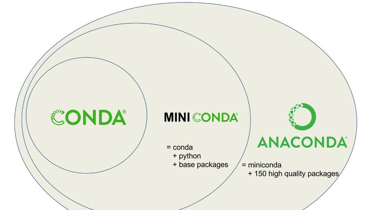 Anaconda到底有什么用？
