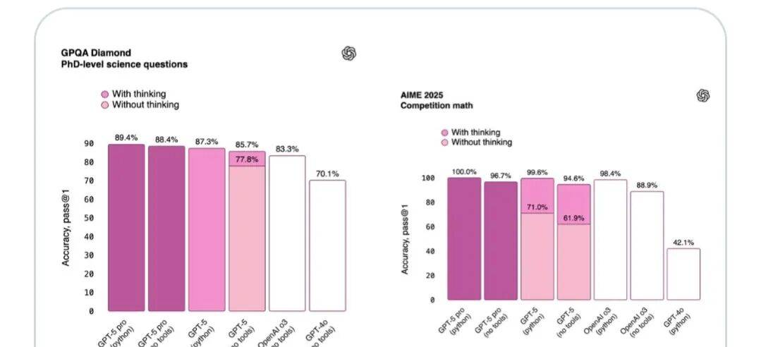 “杀死每家AI初创、造超级OS”？奥特曼的野望惊现缺口：资深人士曝出三大瓶颈