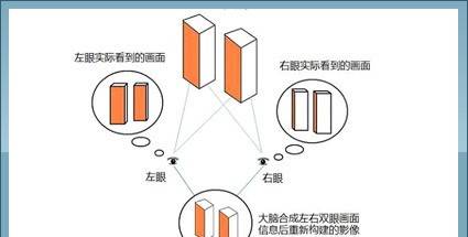 双摄一定强于单摄？你需要了解一下这篇科普文了
