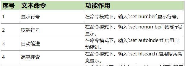 Linux系统中Vim文本编辑器使用技巧