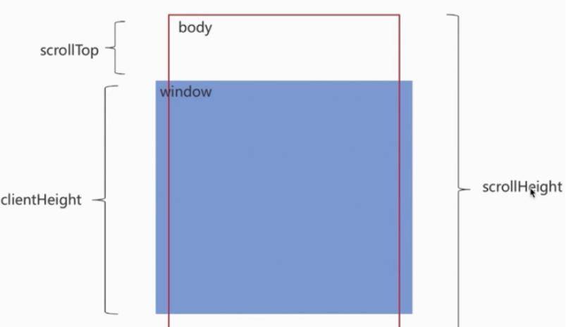前端：如何实现上拉加载，下拉刷新