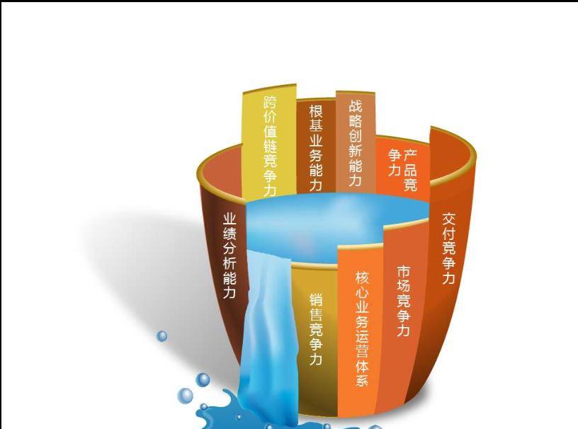 普通人如何逆袭？答案是：把自己产品化！