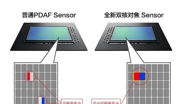 双摄一定强于单摄？你需要了解一下这篇科普文了