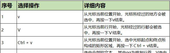 Linux系统中Vim文本编辑器使用技巧