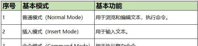 Linux系统中Vim文本编辑器使用技巧