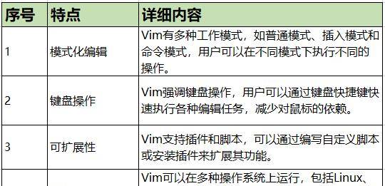 Linux系统中Vim文本编辑器使用技巧