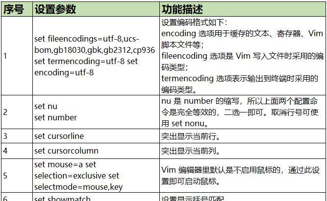 Linux系统中Vim文本编辑器使用技巧