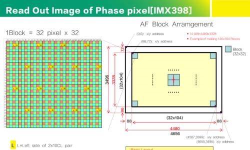 双摄一定强于单摄？你需要了解一下这篇科普文了