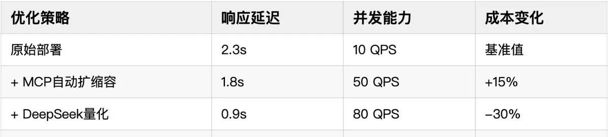 Dify vs Coze：谁是最终的AI工作流解决方案？