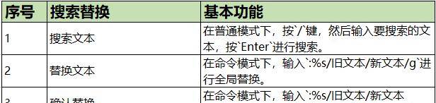 Linux系统中Vim文本编辑器使用技巧