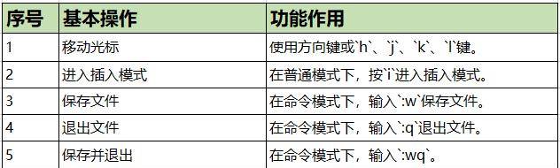 Linux系统中Vim文本编辑器使用技巧