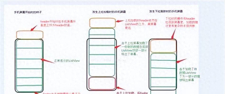 前端：如何实现上拉加载，下拉刷新