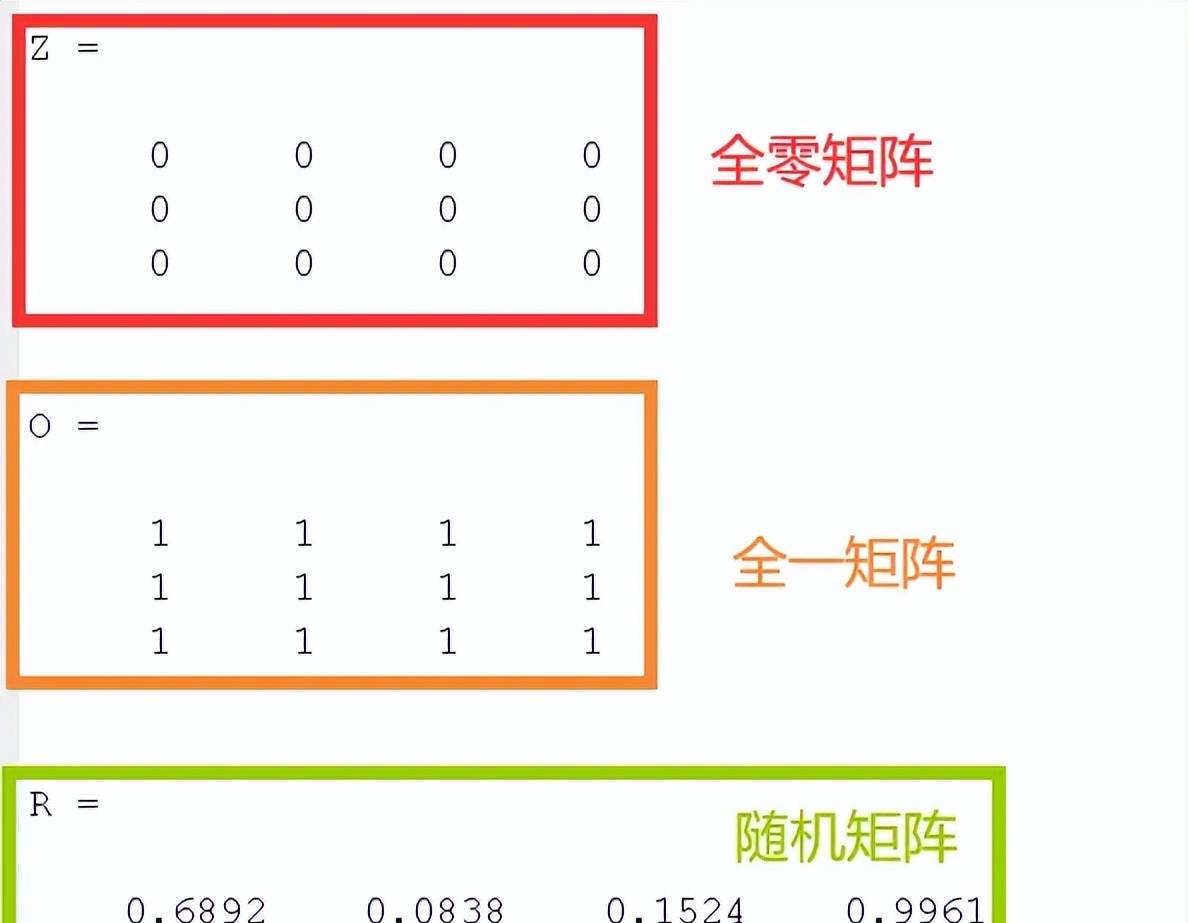 越览（44）——Matlab入门学习（3）之矩阵运算