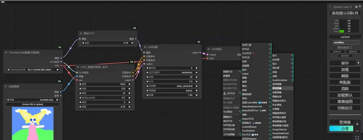 SD comfy ui图生视频之SVD模型简易教学