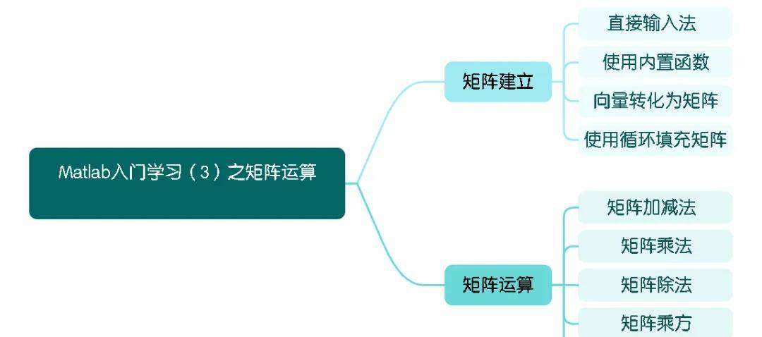 越览（44）——Matlab入门学习（3）之矩阵运算