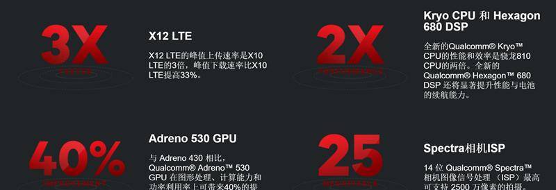 2000元能买到的最强配置：乐视·乐Max 2详细评测