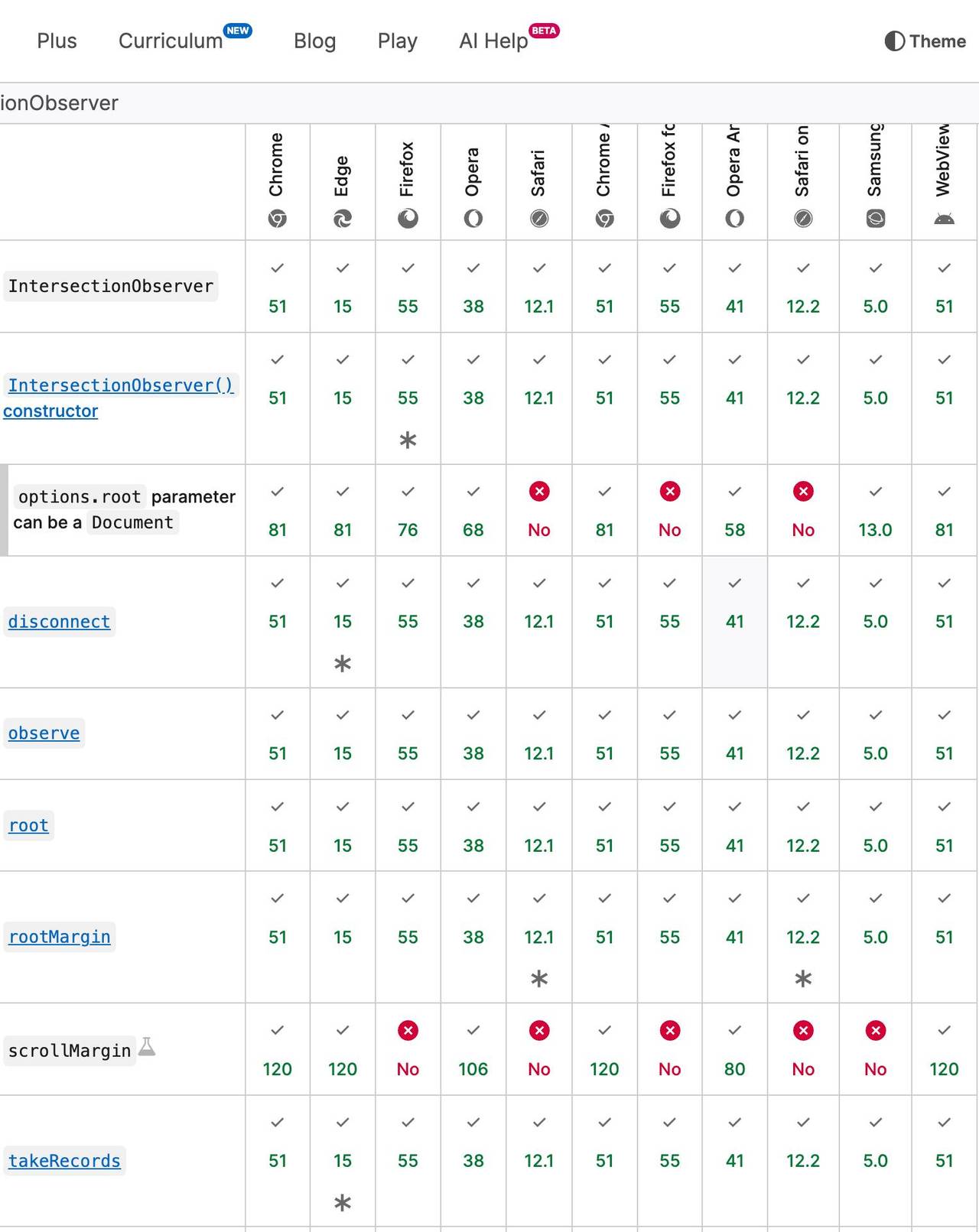 前端：如何实现上拉加载，下拉刷新