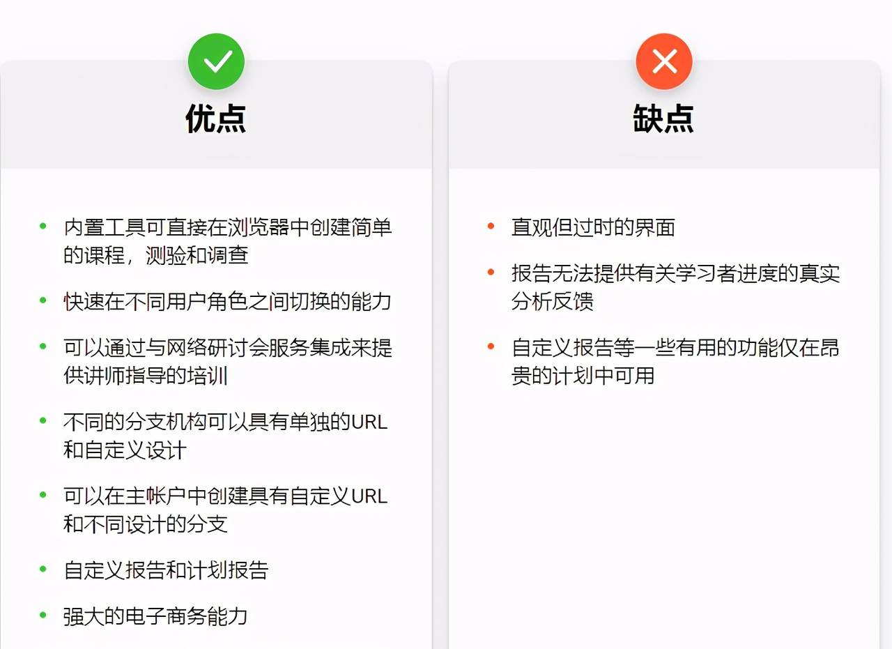 学习平台测评：5个最佳企业学习平台推动企业培训