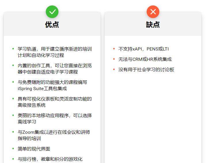 学习平台测评：5个最佳企业学习平台推动企业培训