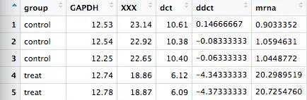 R语言处理PCR数据，一步画柱状图、添加显著性标志并实现截断