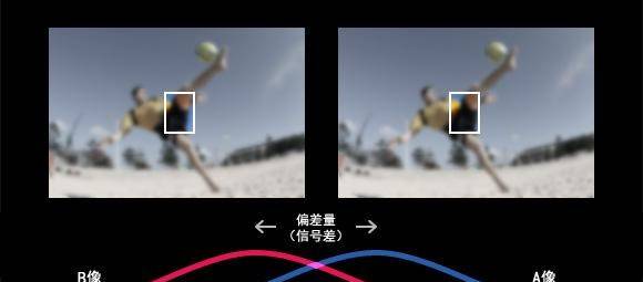 双摄一定强于单摄？你需要了解一下这篇科普文了